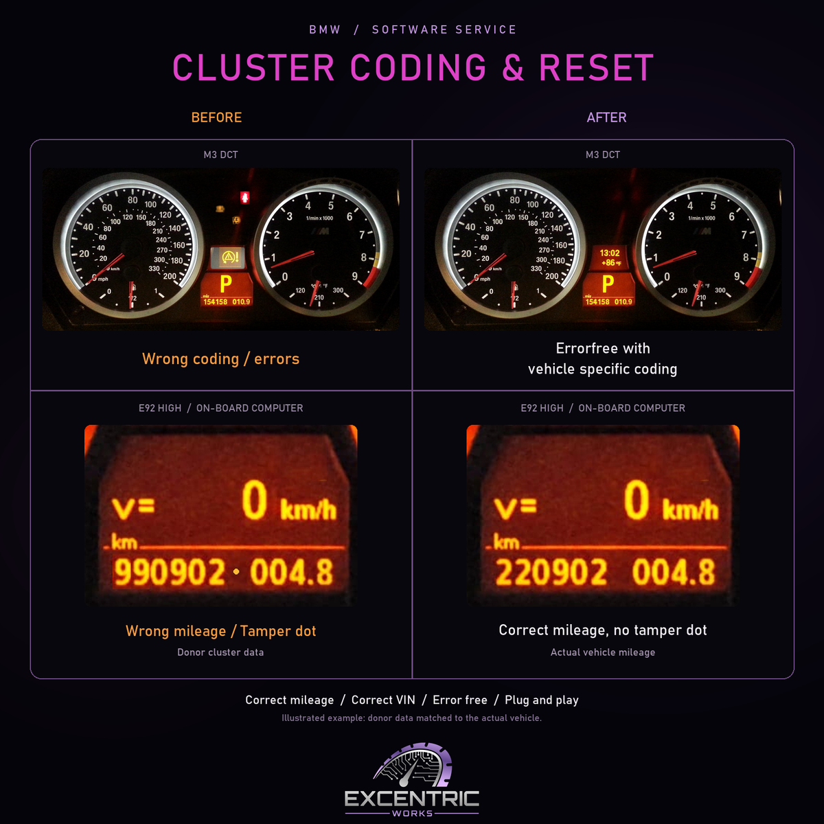BMW Cluster Coding / Resetting